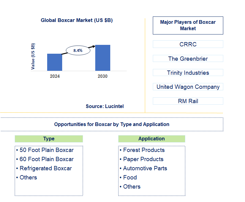 Boxcar Trends and Forecast